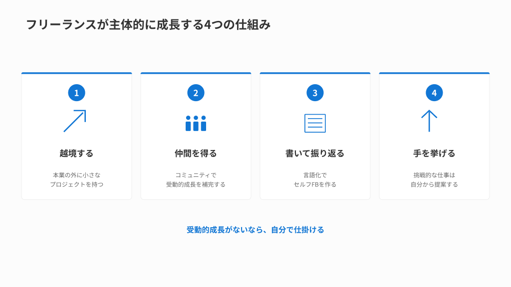 フリーランスが主体的に成長するための4つの仕組み。越境、コミュニティ、言語化、提案の4軸