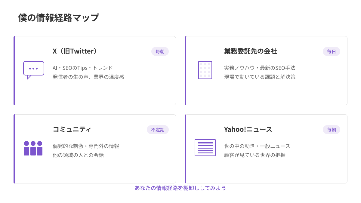 僕の情報経路マップ。X（毎朝、AI・SEOのTips）、業務委託先の会社（毎日、実務ノウハウ）、コミュニティ（不定期、偶発的な刺激）、Yahoo!ニュース（毎朝、世の中の動き）の4経路