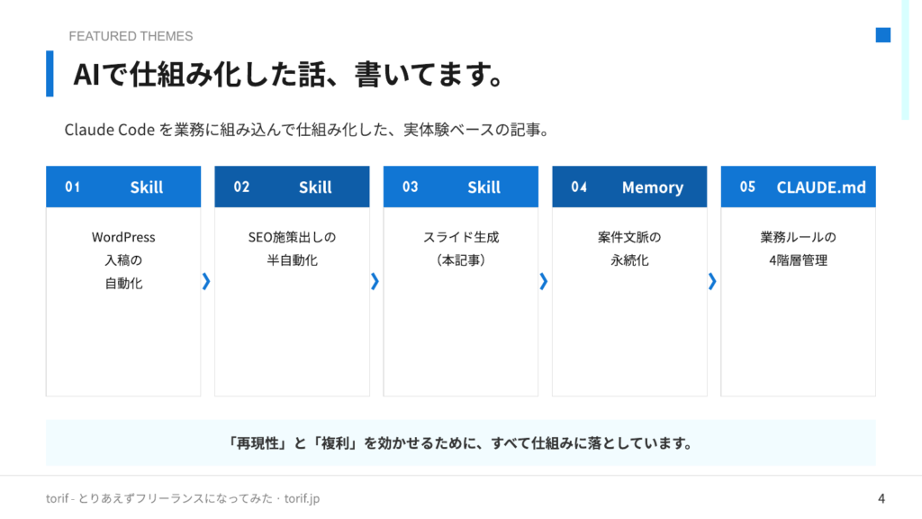 Claude Codeで自動生成したスライドのサンプル5枚目